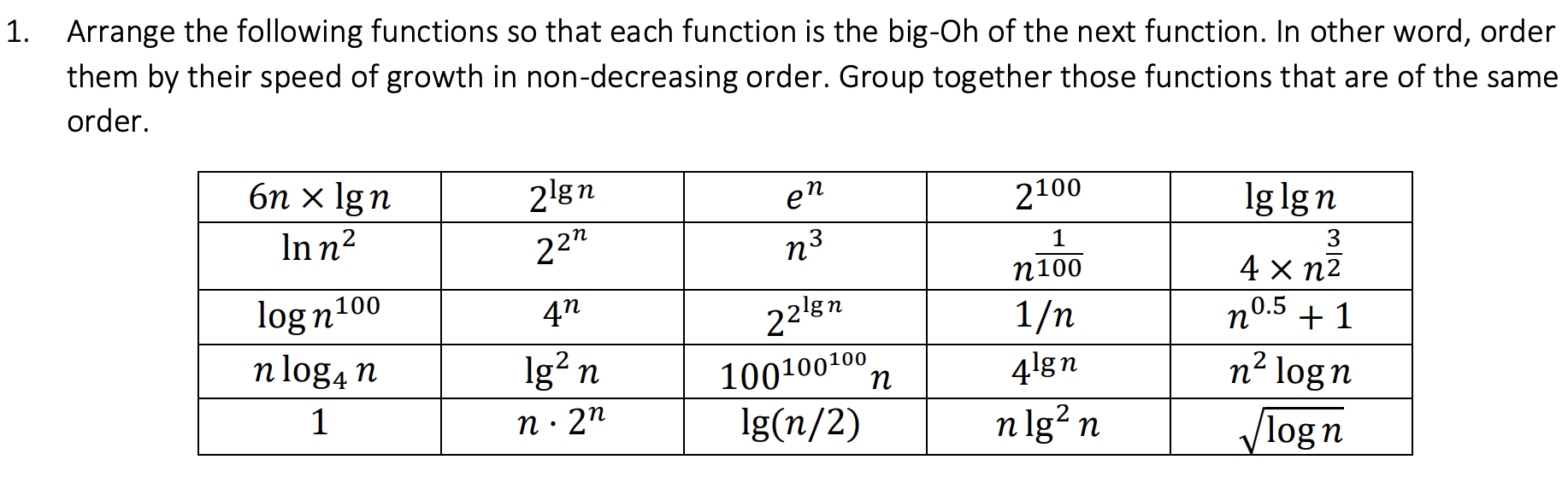 Solved 1. Arrange the following functions so that each | Chegg.com