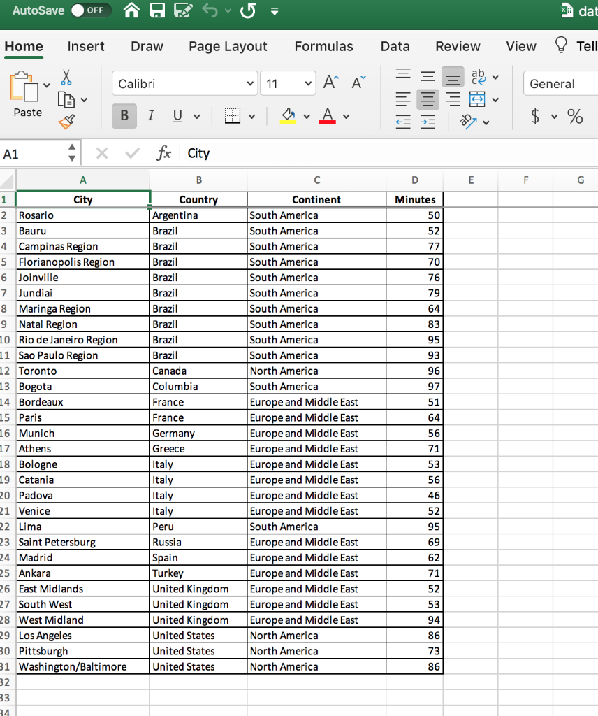 Solved experts for your tough ons data-9_25_2020-2_57 PM How | Chegg.com