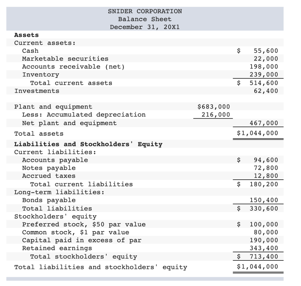 Solved SNIDER CORPORATION Balance Sheet December 31, 20x1
