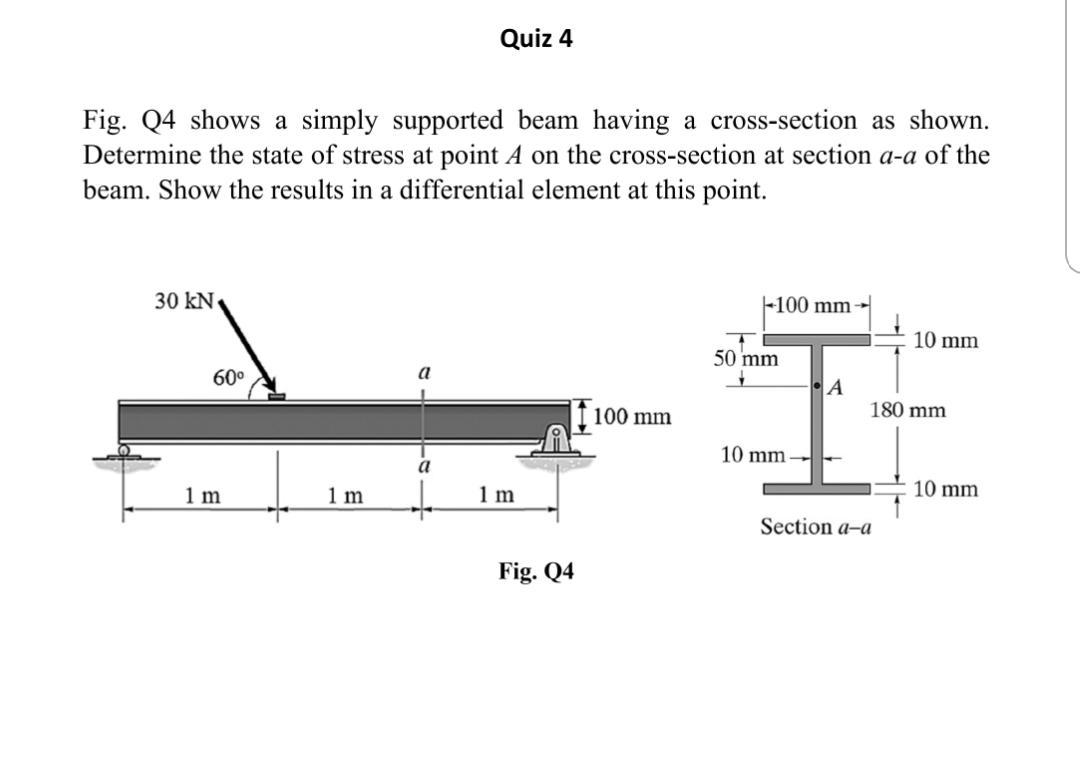 Solved Quiz 4 Fig. Q4 shows a simply supported beam having a | Chegg.com