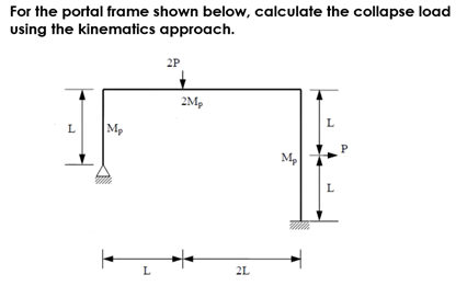 Solved For the portal frame shown below, calculate the | Chegg.com