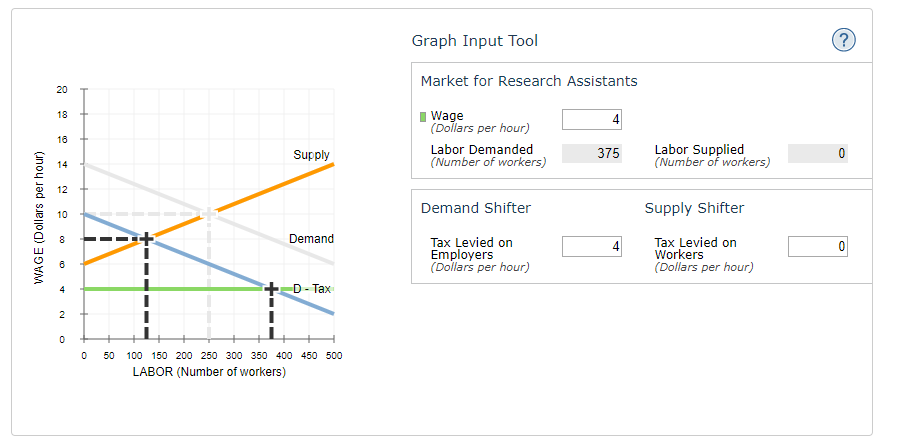 Graph input tool market for research assistants wage (dollars per hour) labor demanded (number of workers) supply 375 labor s