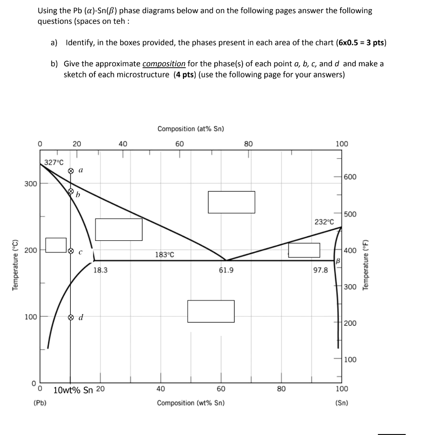 Solved Using the Pb(α)−Sn(β) phase diagrams below and on the | Chegg.com