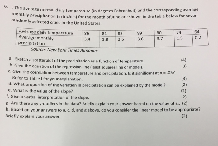 solved-normal-daily-temperature-in-degrees-fahrenheit-and-chegg