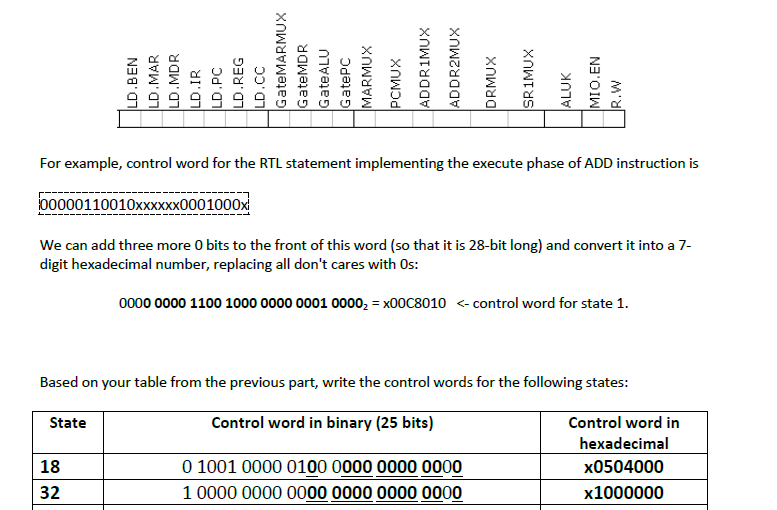 Solved Write the RTL statement(s) for the following control | Chegg.com