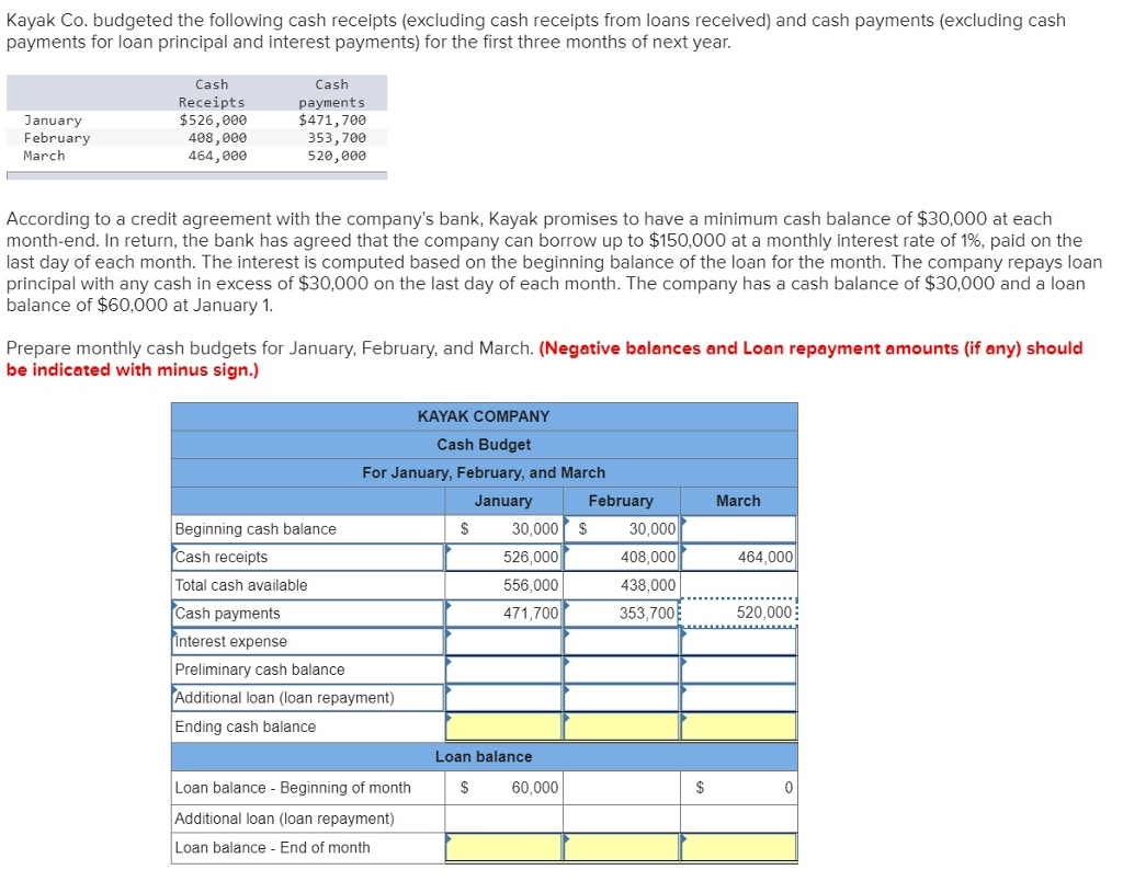 Solved Kayak Co. budgeted the following cash receipts | Chegg.com