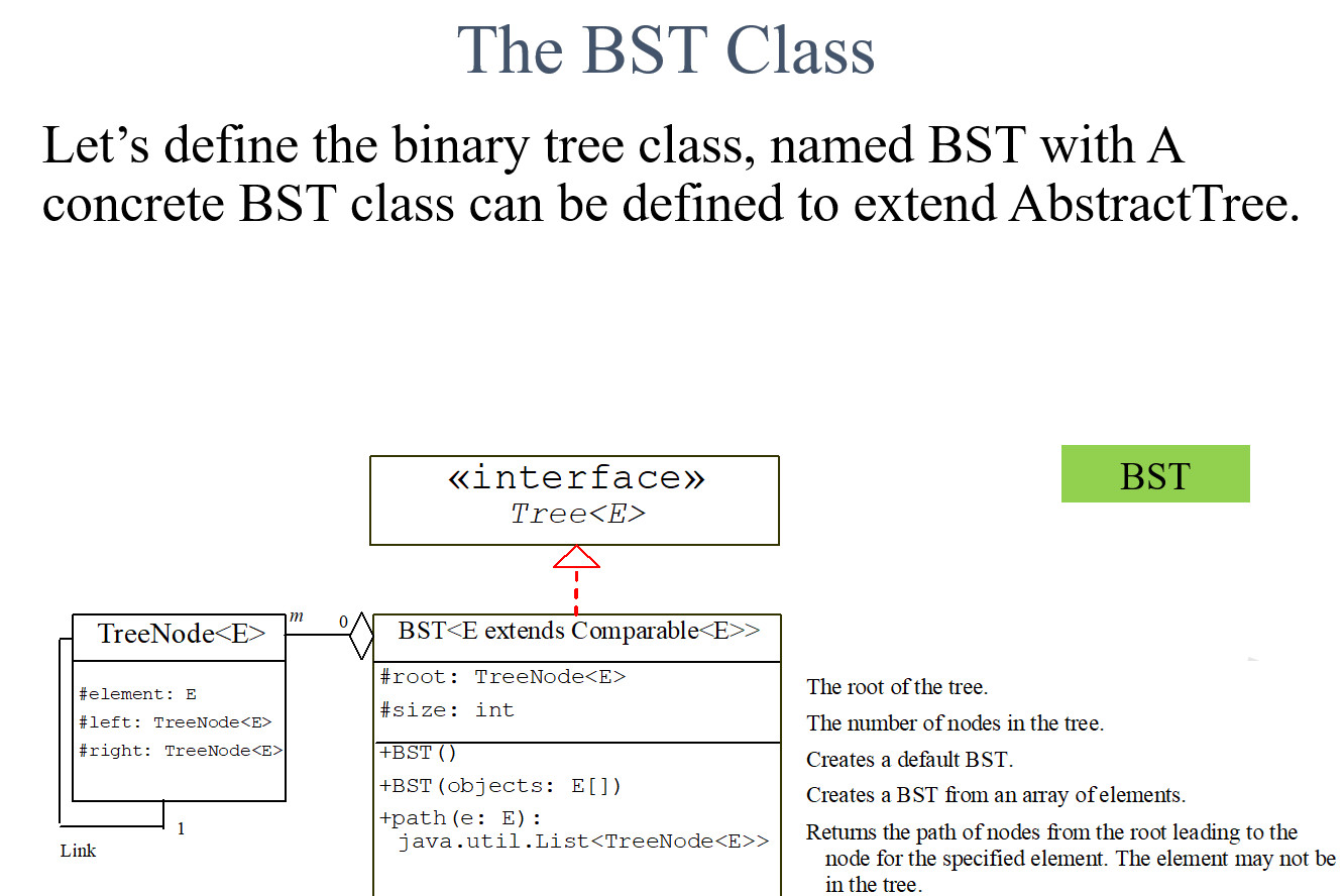 This program has to be in JAVA The main method must | Chegg.com