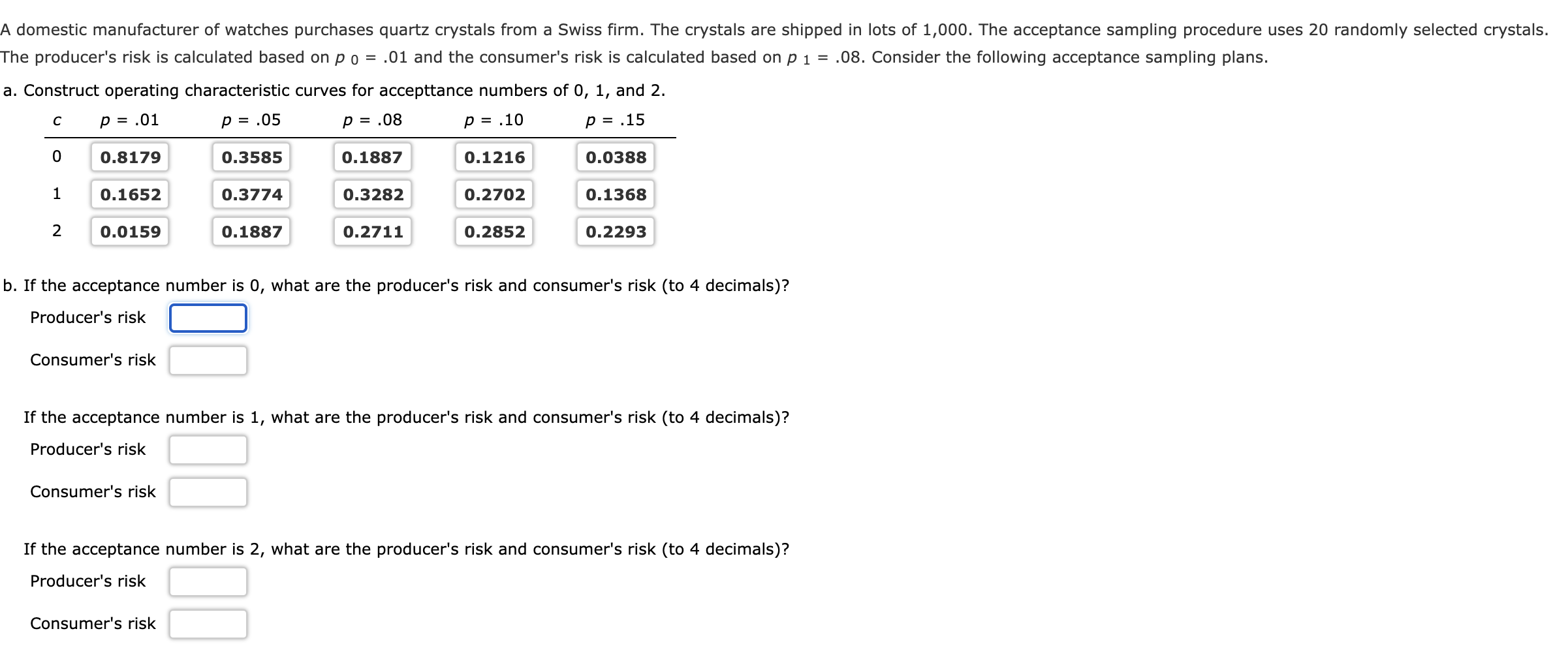 The producer's risk is calculated based on p0=.01 and | Chegg.com