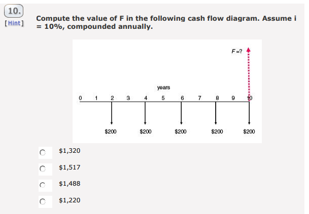 Solved Compute the value of F in the following cash flow | Chegg.com