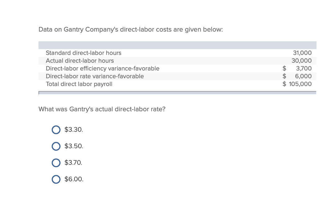 solved-data-on-gantry-company-s-direct-labor-costs-are-given-chegg