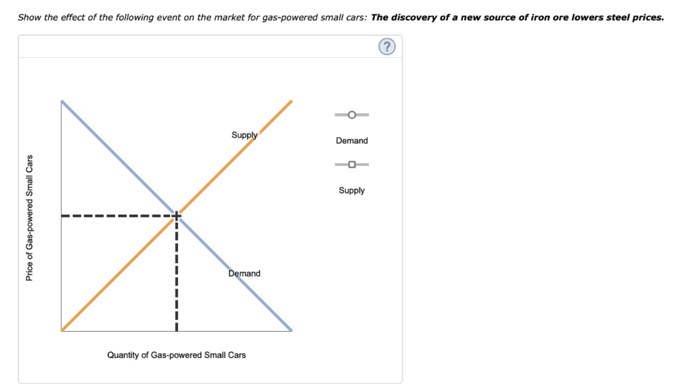 Solved Show the effect of the following event on the market | Chegg.com