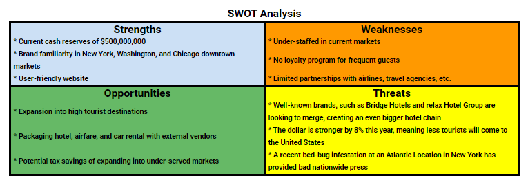 What are the Strengths, Weaknesses, Opportunities and Threats of Las Vegas  Sands Corp. (LVS). SWOT Analysis.