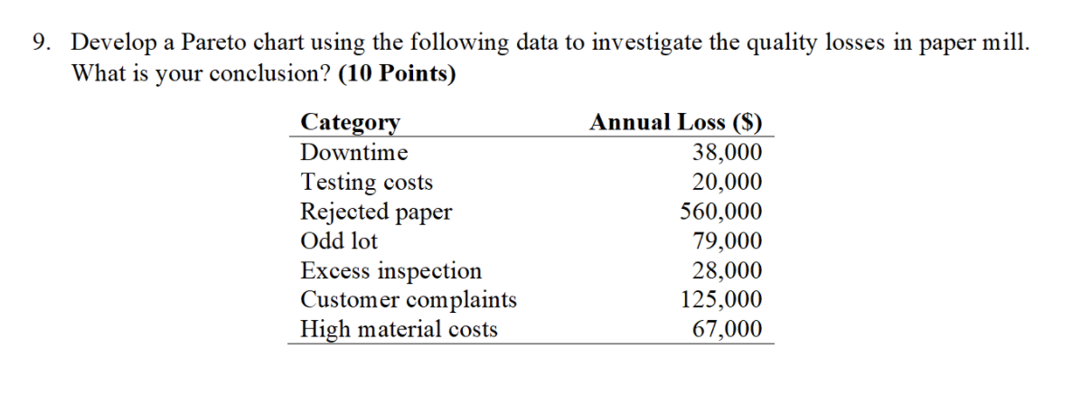 how-do-i-make-a-pareto-chart-in-excel-2013-compassl