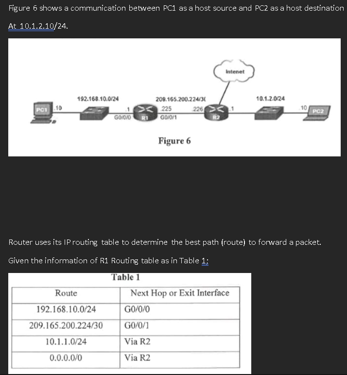 which command is used to display a router's routing table