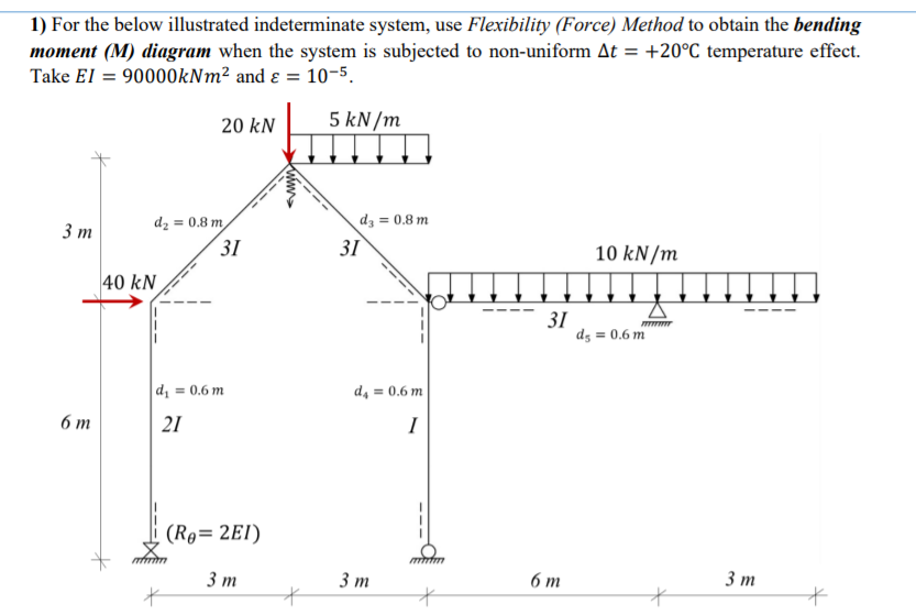 1) For the below illustrated indeterminate system, | Chegg.com