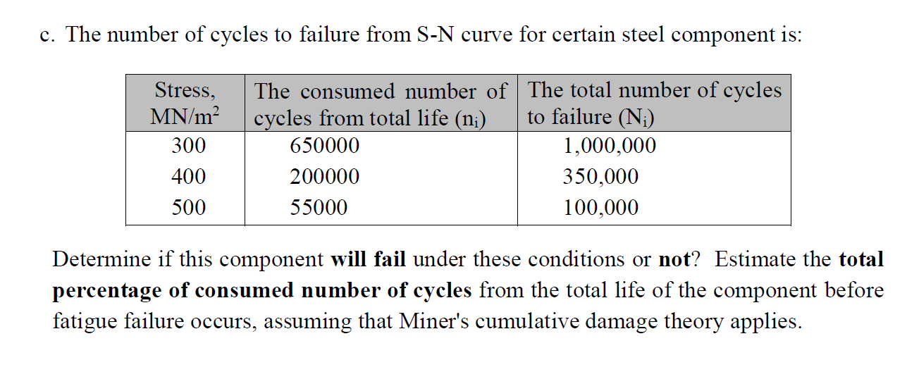 Solved c. The number of cycles to failure from S-N curve for | Chegg.com