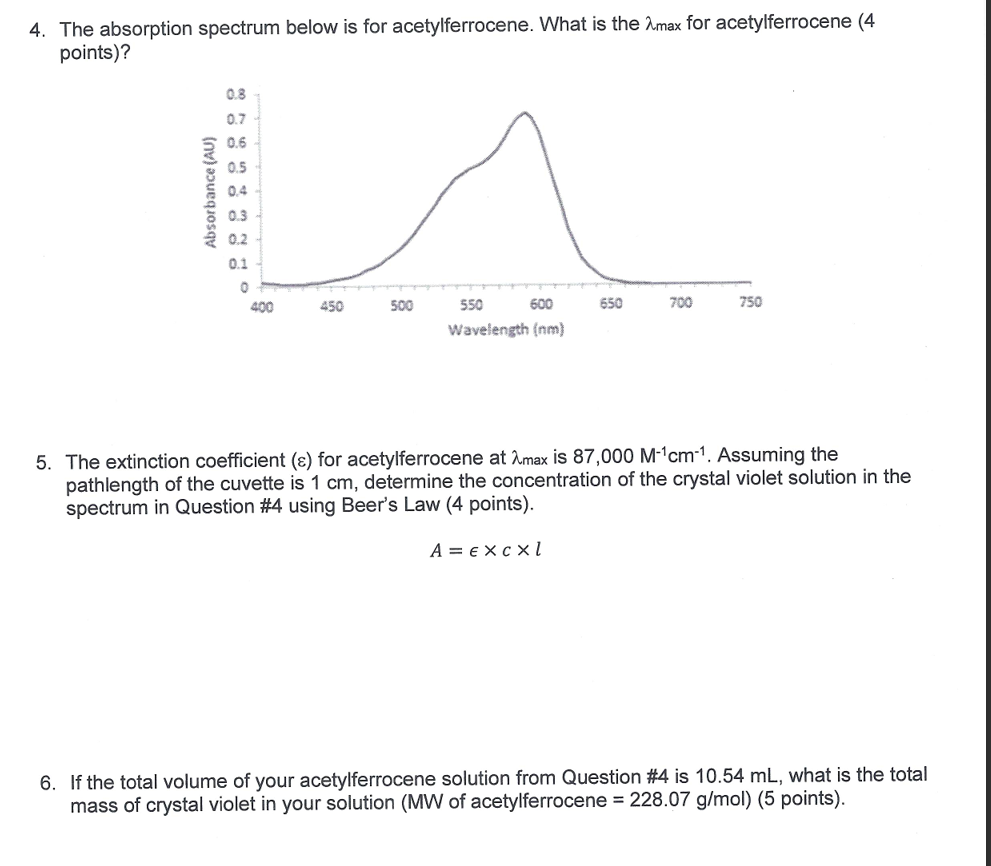 Solved by an EXPERT The absorption ﻿spectrum below is ﻿for | Chegg.com