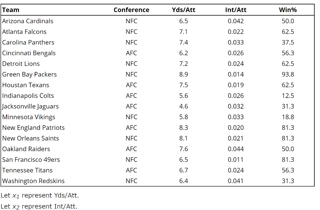 The #Vikings and Baltimore Colts competed two times a year from 1961-1966  as members of the NFL's Western Conference prior to the NFL-AFL…