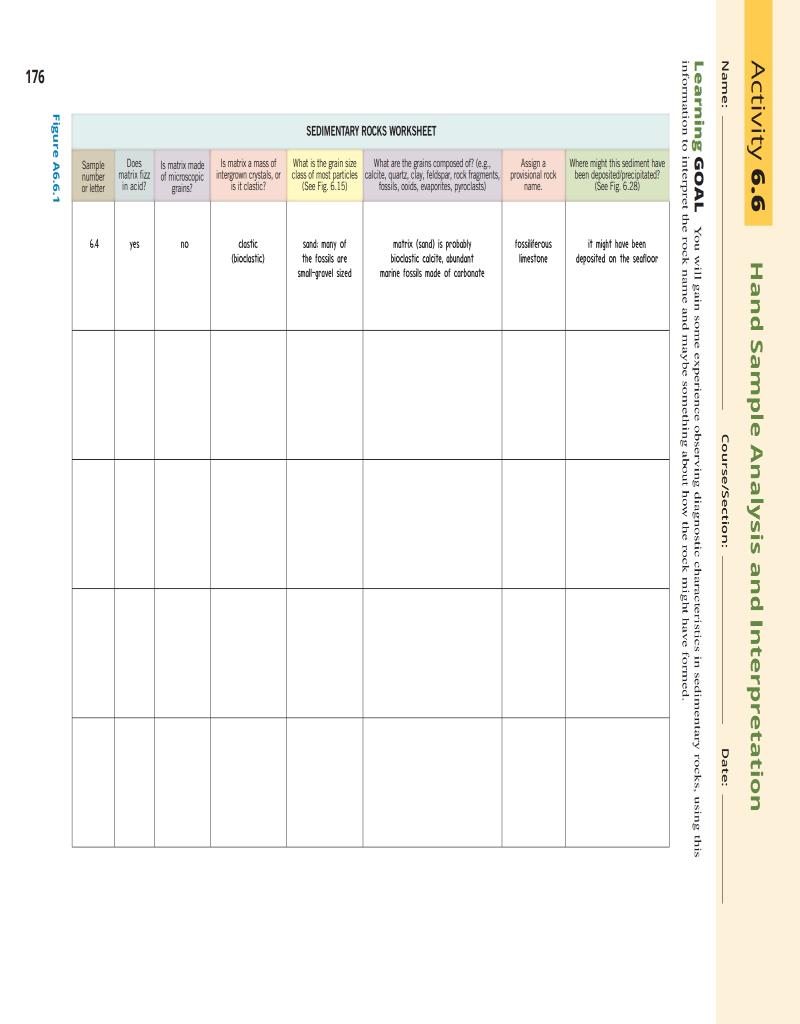 Solved Activity 6.6 Hand Sample Analysis and Interpretation | Chegg.com