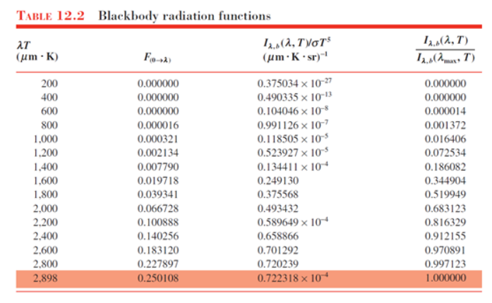 Solved 4 You Are Comparing Zirconia And Tungsten Filaments Chegg Com   PhprcqyRt