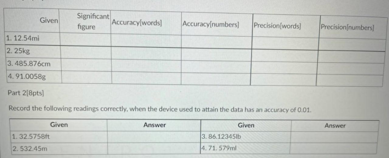 Solved Given Significant Accuracy[words) figure | Chegg.com