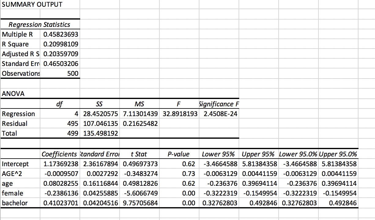 Solved Which Model Between B, C, And D Do You Believe Is | Chegg.com