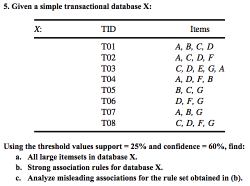 Solved 5. Given a simple transactional database X : Using | Chegg.com