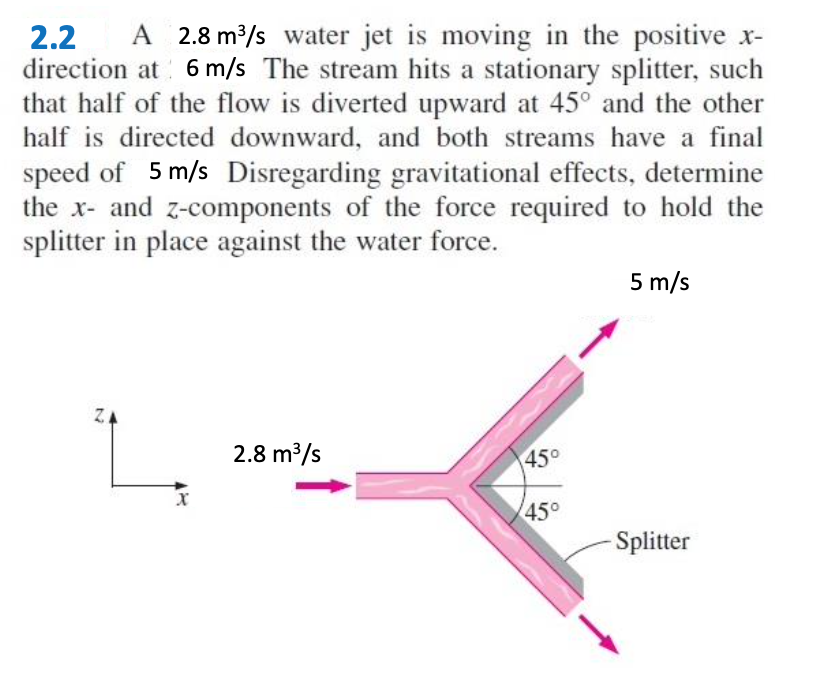Solved a 2.8m3/s water jet is moving in the positive x | Chegg.com