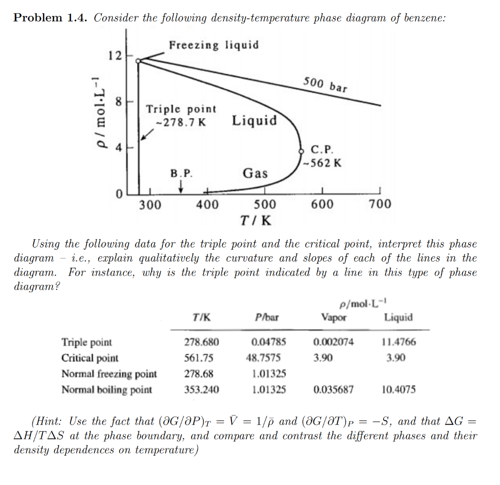 Problem 1.4. Consider the following density-temperature phase diagram of benzene:
Using the following data for the triple poi