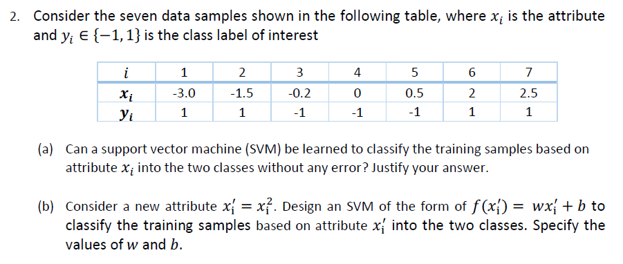 Solved 2. Consider the seven data samples shown in the | Chegg.com