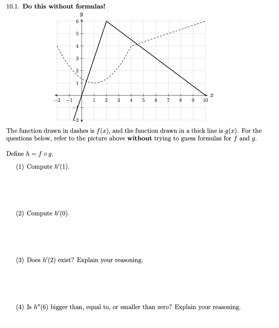 Solved 10.1. Do this without formulas! The function drawn in | Chegg.com