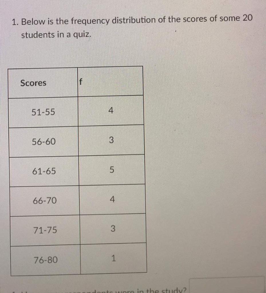 Solved 1. Below is the frequency distribution of the scores | Chegg.com
