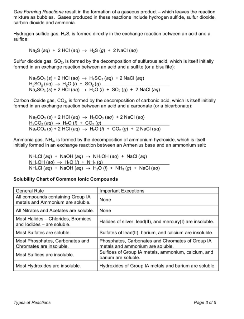 Solved Single Displacement Reactions Involve The 