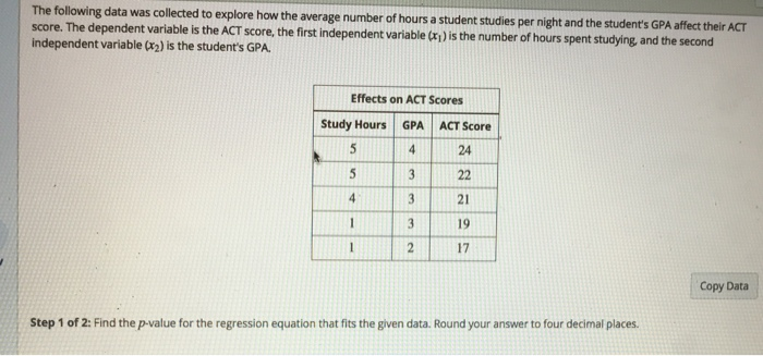 Solved The following data was collected to explore how the | Chegg.com