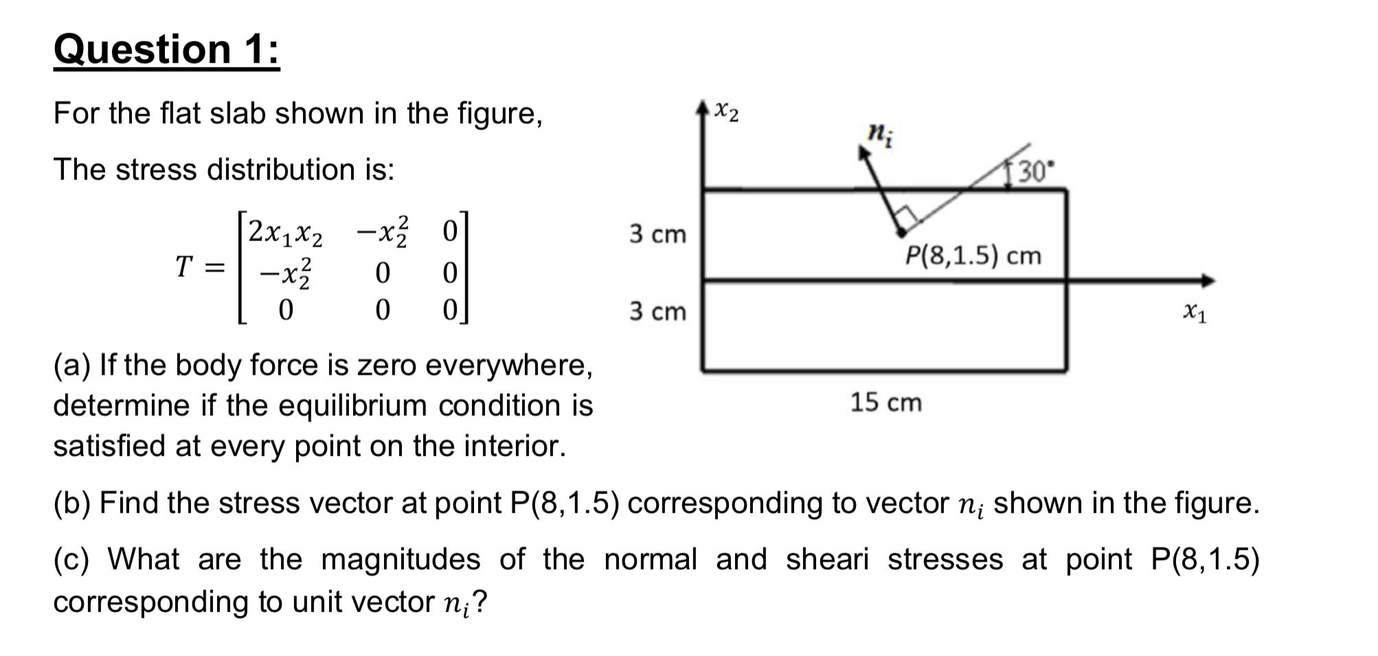 Solved Question 1: For the flat slab shown in the figure, X2 | Chegg.com
