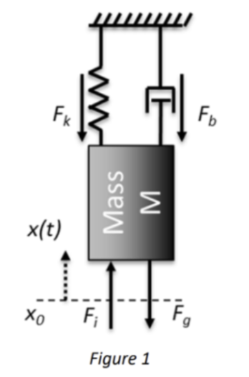 The mechanical vibration damper system presented in