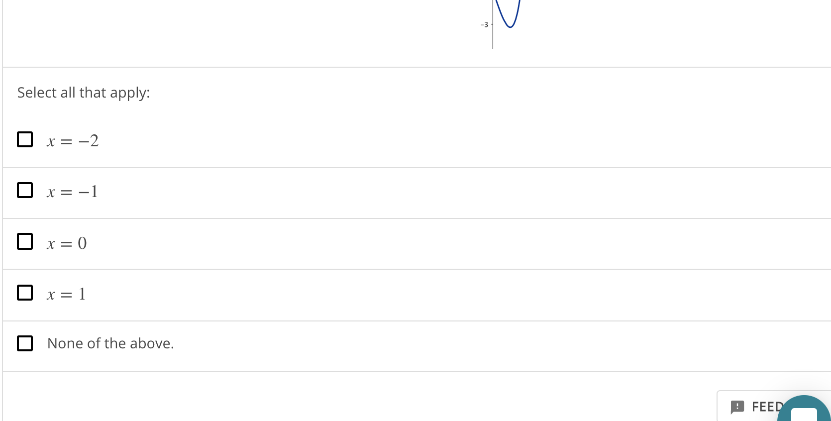 Solved QUESTION 10 · 1 POINT Consider the graph of f'(x) | Chegg.com