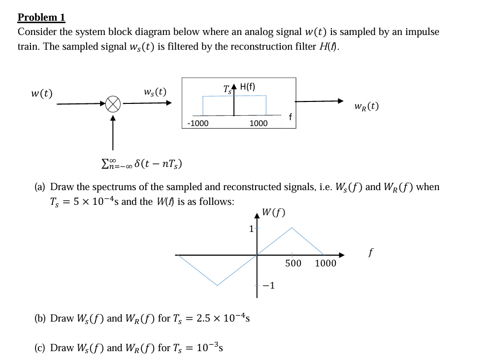 Solved Problem 1Consider the system block diagram below | Chegg.com