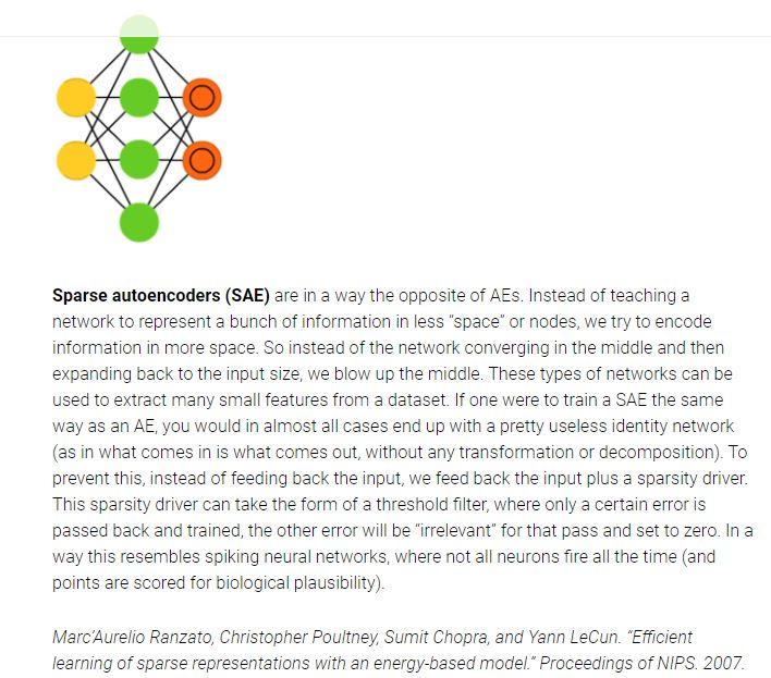 Solved Sparse Autoencoders (SAE) Are In A Way The Opposite | Chegg.com