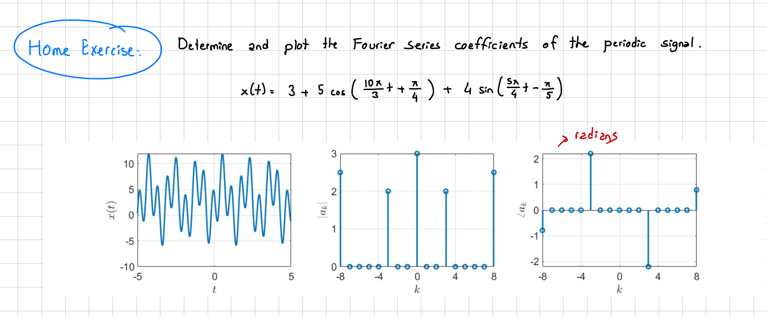 Solved Home Exercise: Determine and plot the Fourier Series | Chegg.com