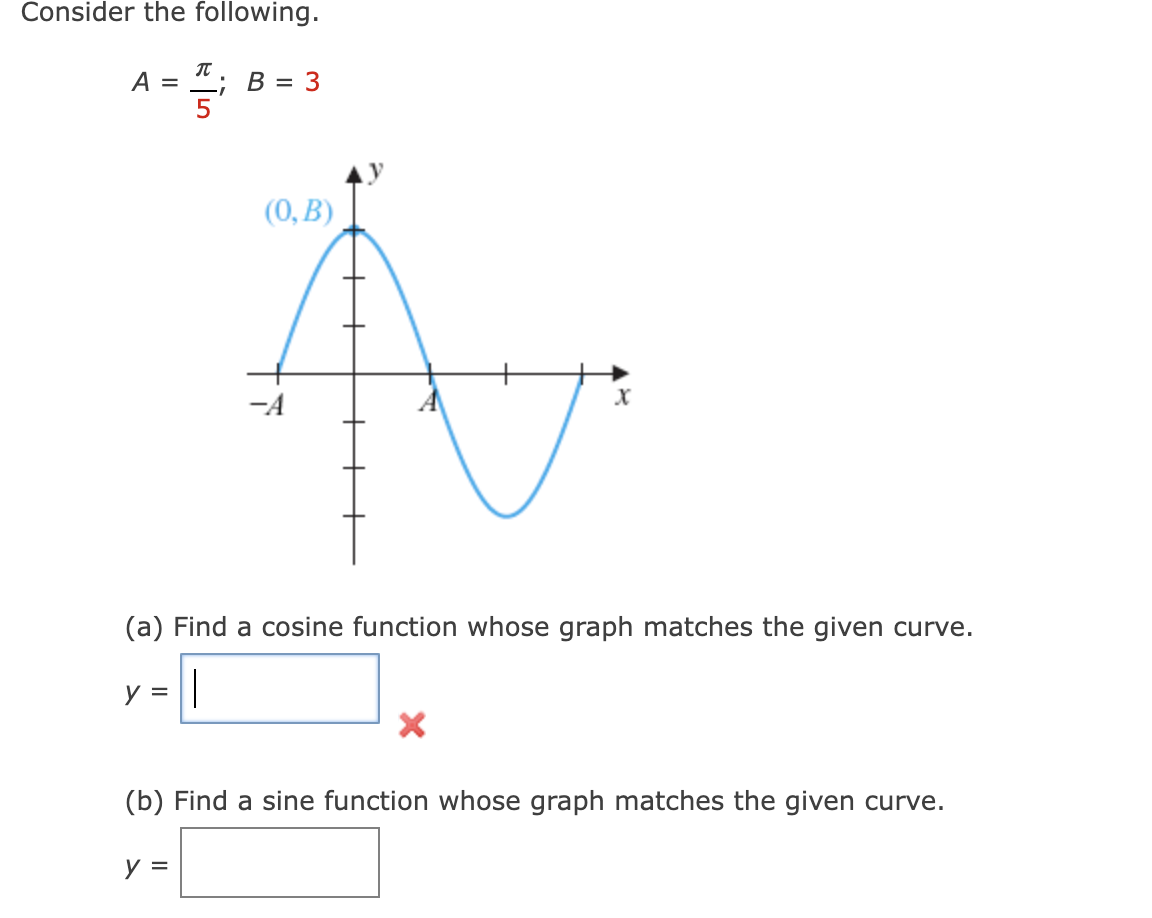 Solved Consider The Following. A = 7л; B = 3 (24, B) | Chegg.com