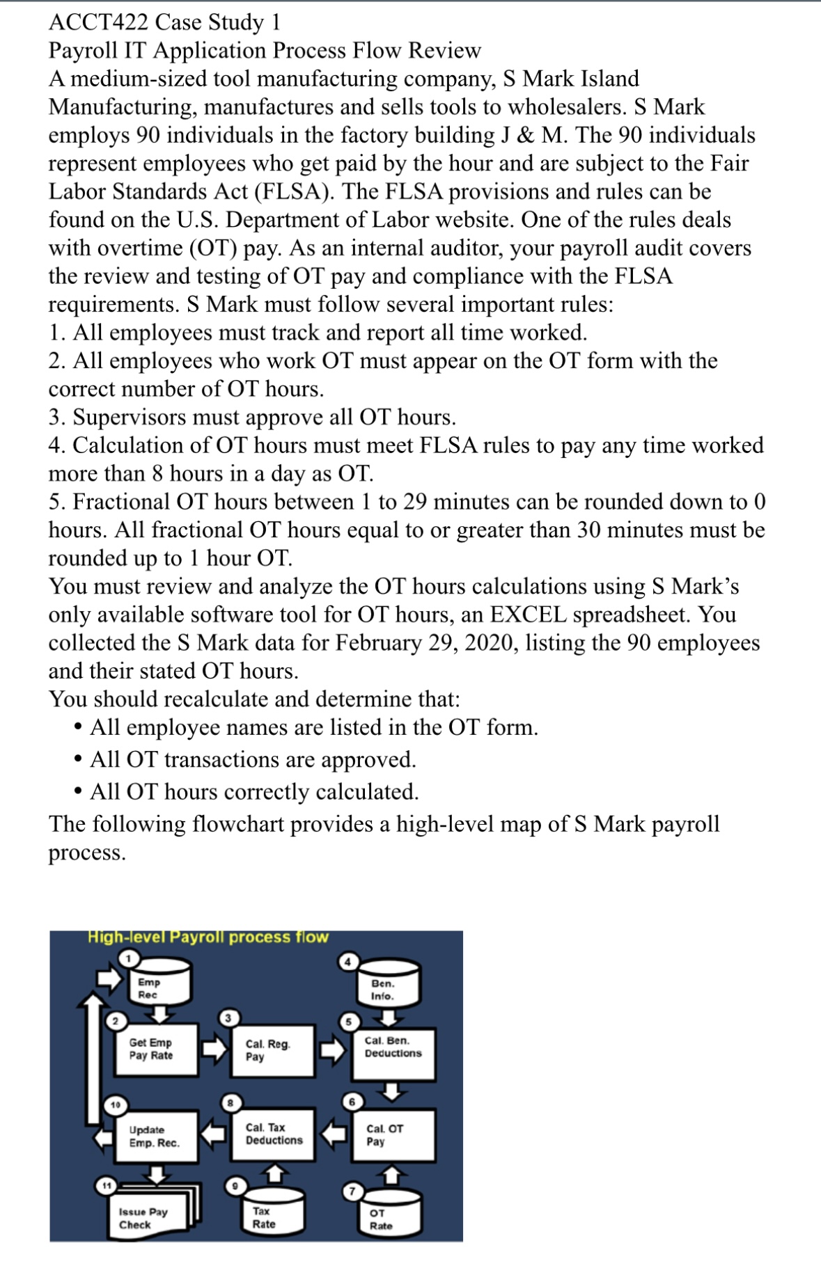 ACCT422 Case Study 1 Payroll IT Application Process | Chegg.com