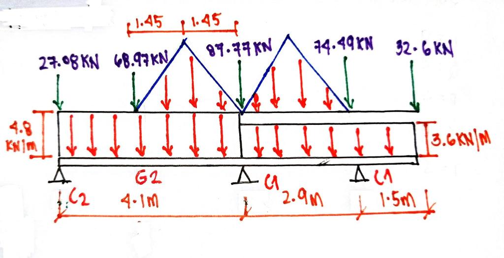 Draw the shear force and bending moment diagram for | Chegg.com