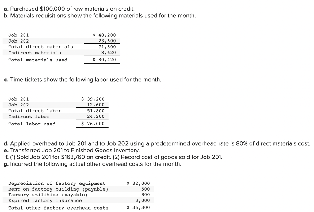 Solved a. Purchased $100,000 of raw materials on credit. b. | Chegg.com