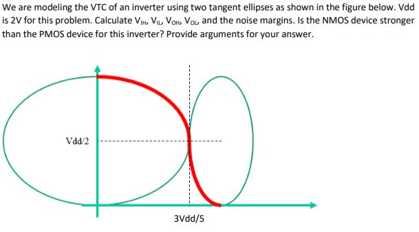 Solved We are modeling the VTC of an inverter using two | Chegg.com