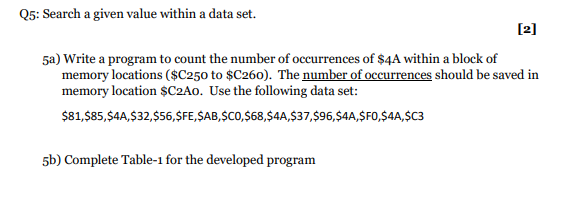 Table-1: Source Code and Machine Code Program Name: | Chegg.com