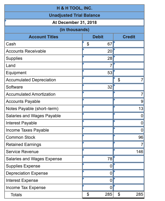 Solved 1, 3, 5 and 8. Set up T-accounts for the accounts on | Chegg.com