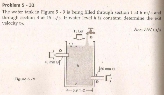 Solved Problem 5 - 32 The water tank in Figure 5 - 9 is | Chegg.com