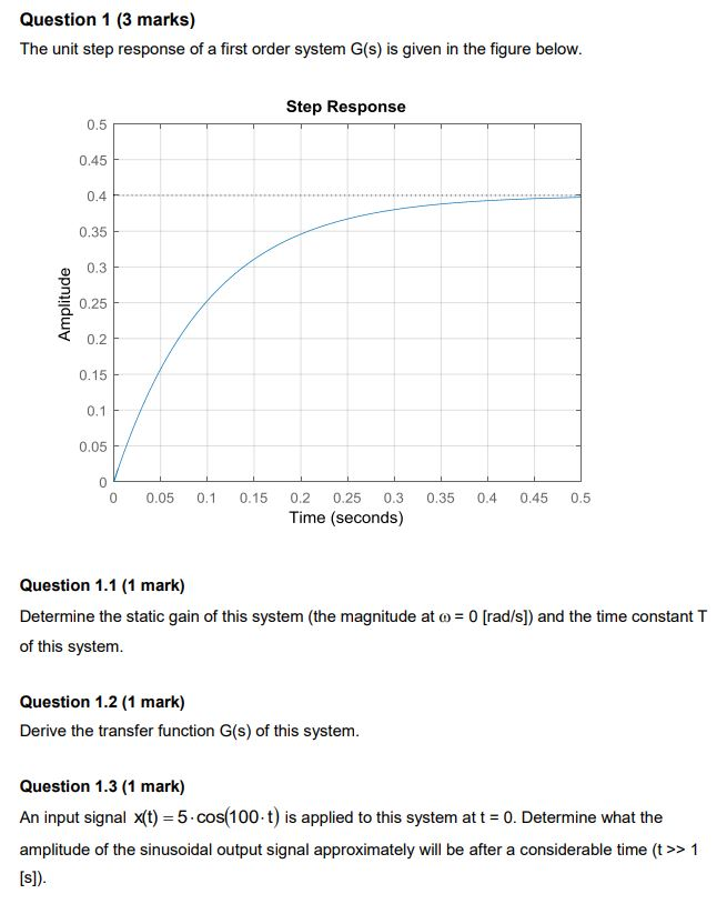 Solved Question 1 (3 marks) The unit step response of a | Chegg.com