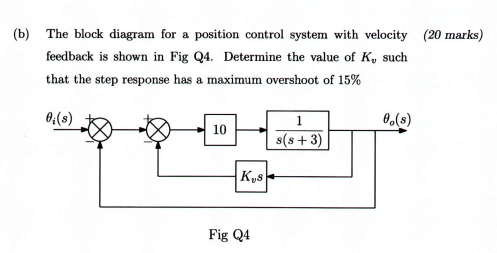 Solved (b) The block diagram for a position control system | Chegg.com
